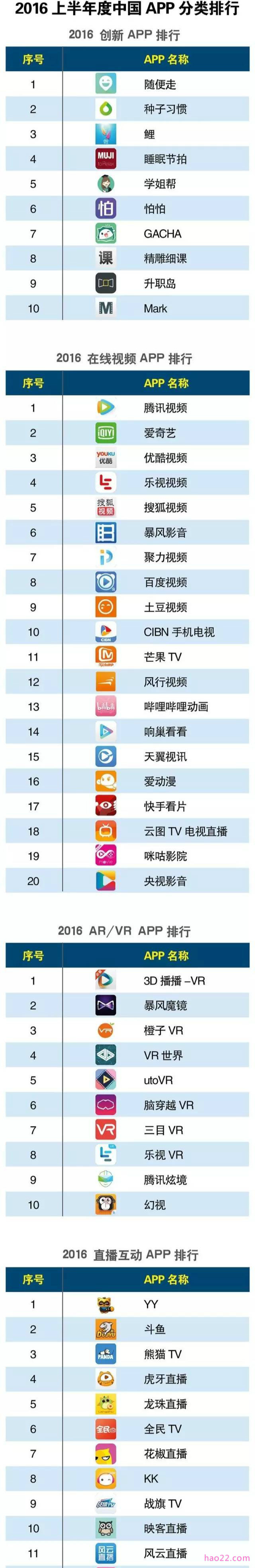 2016中国在线视频APP应用排行 