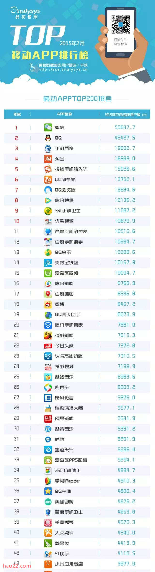 2015年7月中国移动应用排名 