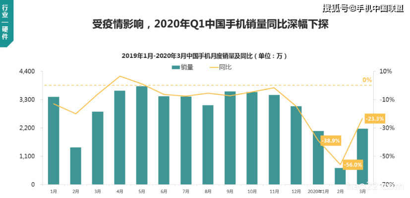 Trustdata数据显示OPPO今年Q1销量排名第一 