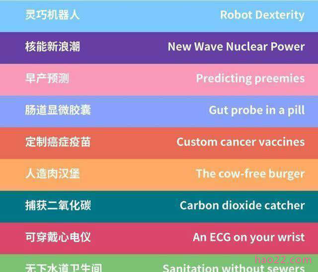 麻省理工2019年“全球十大突破性技术”排名 