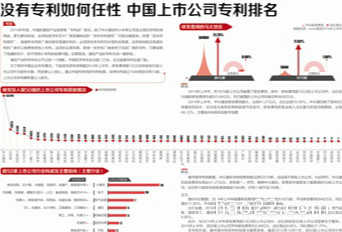 2014年度中国专利排行榜 